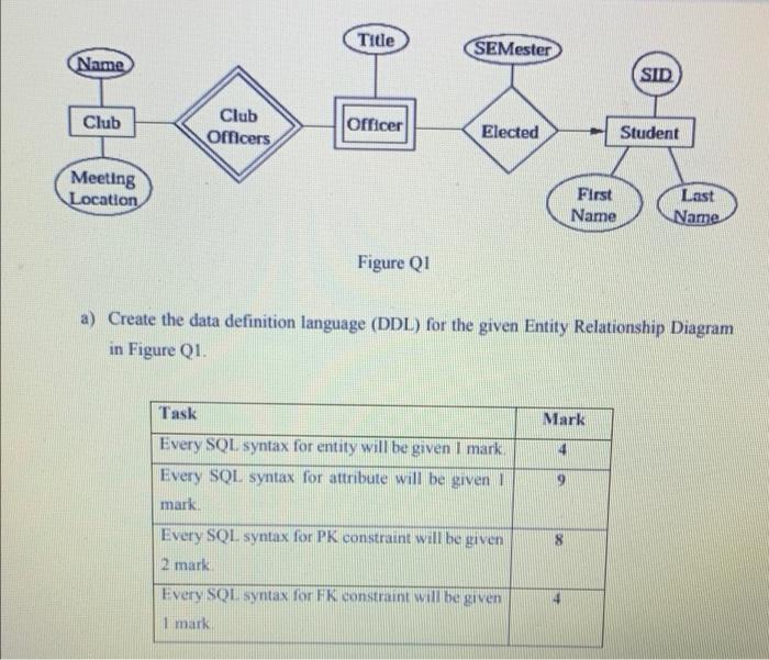 Name Club Meeting Location Club Officers Title Officer Figure Q1 Semester Elected Task Every Sql Syntax For Entity Will 2