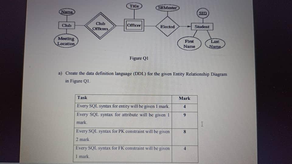 Name Club Meeting Location Club Officers Title Officer Figure Qi Semester Elected Task Every Sql Syntax For Entity Will 1