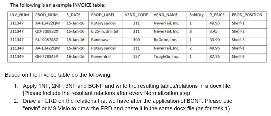 The Following Is An Example Invoice Table Inv Num Prod Num S Date Prod Label Aa E3422qw 15 Jan 16 Rotary Sander 211347 1