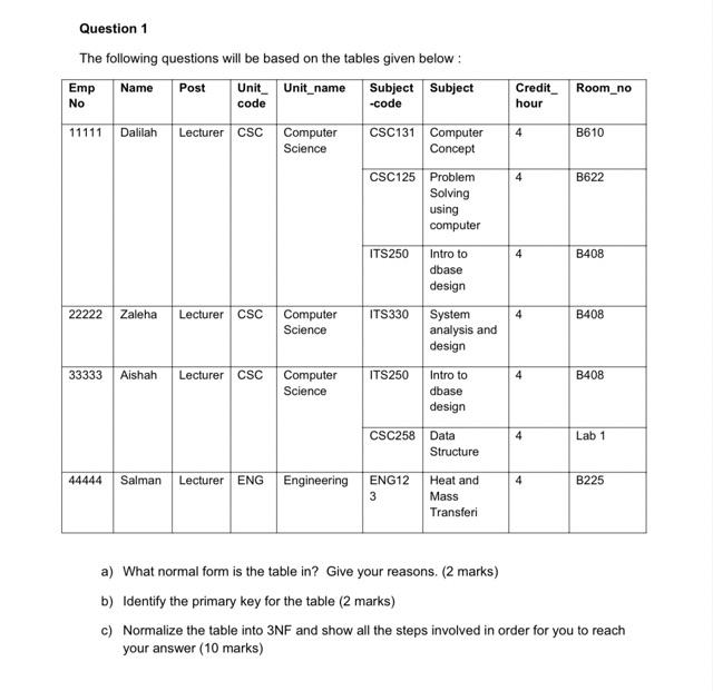Question 1 The Following Questions Will Be Based On The Tables Given Below Emp Name Post Unit Unit Name Subject Subject 1