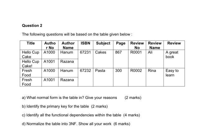 Question 2 The Following Questions Will Be Based On The Table Given Below Title Autho Author Isbn Subject Page R No Nam 1