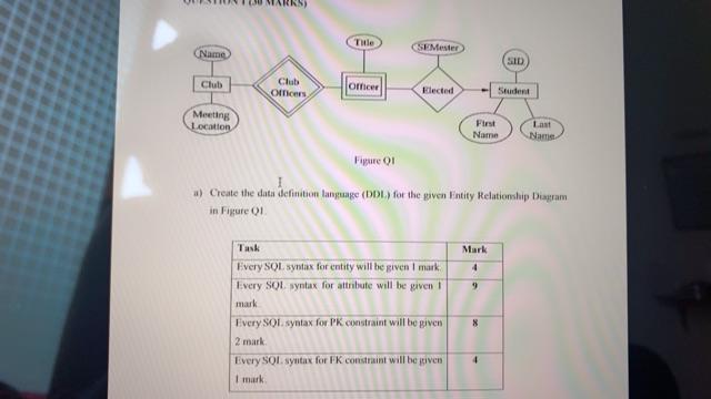 Name Club Meeting Location Club Officers Title Officer Figure Q1 Semester Elected Task Every Sql Syntax For Entity Will 1