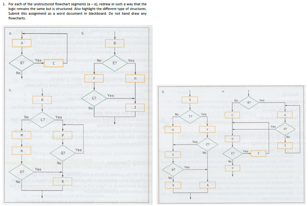 1 For Each Of The Unstructured Flowchart Segments A E Redraw In Such A Way That The Logic Remains The Same But Is 1