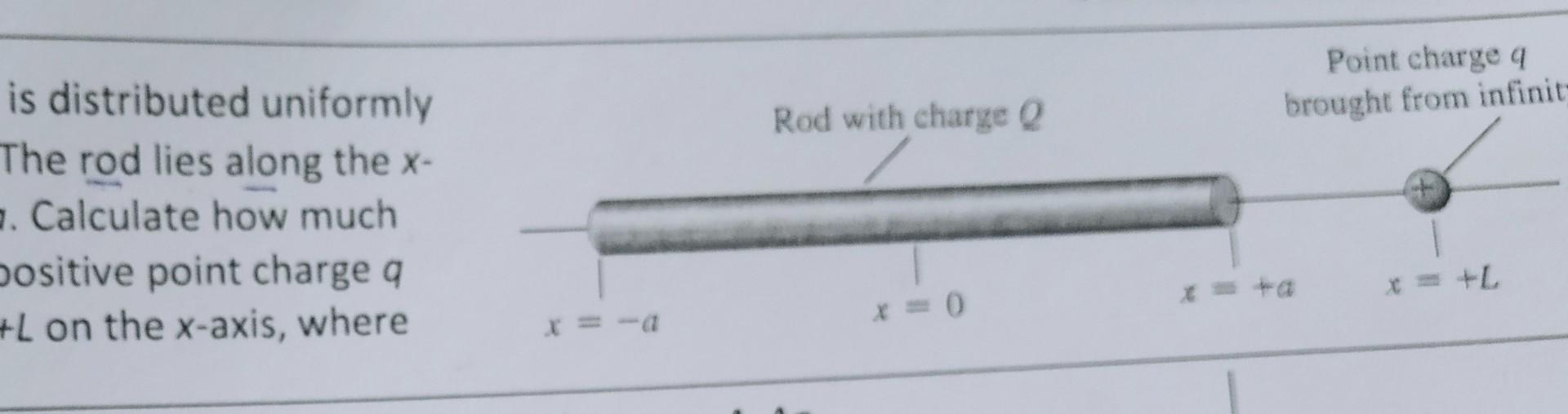 Point Charge 9 Rod With Charge Q Brought From Infinit Is Distributed Uniformly The Rod Lies Along The X Calculate How 1