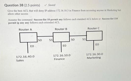 Question 38 2 5 Points Saved Give The Best Acl That Will Deny Ip Address 172 16 10 3 In Finance From Accessing Anyone 1