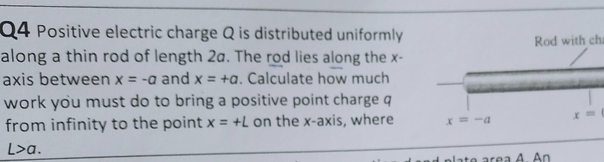 Point Charge 9 Rod With Charge Q Brought From Infinit Is Distributed Uniformly The Rod Lies Along The X Calculate How 2
