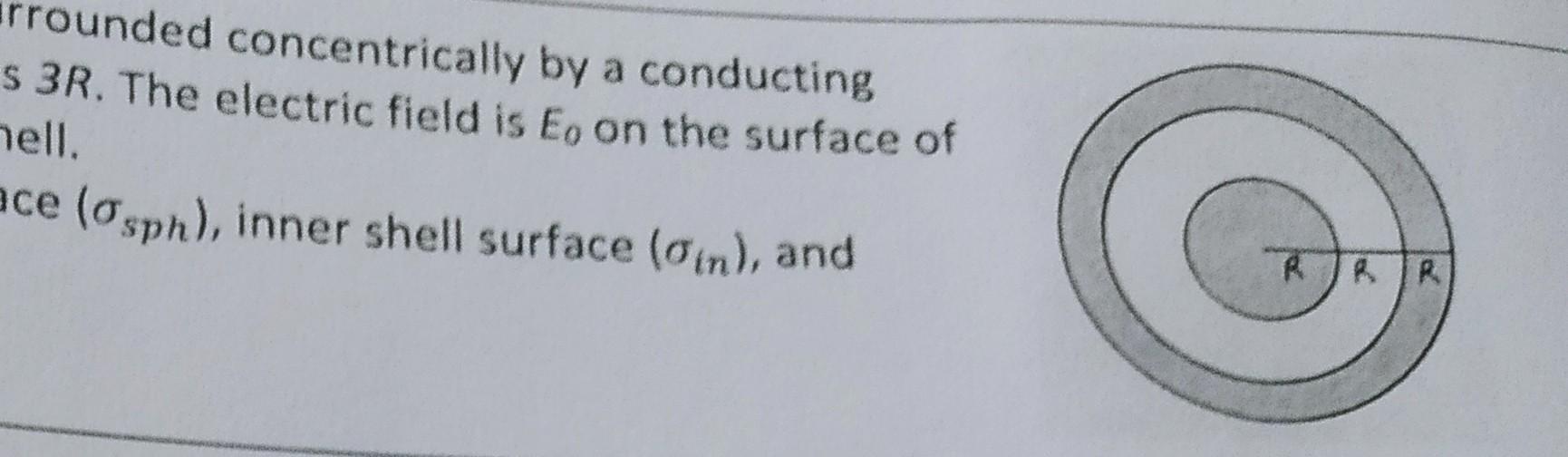 Rounded Concentrically By A Conducting S 3r The Electric Field Is Eo On The Surface Of Hell Ace Osph Inner Shell 1