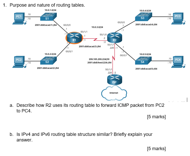 Routing Protocol Networking 1