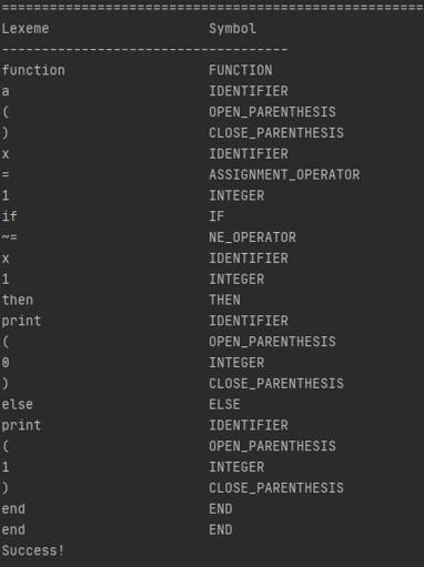Please Develop A Lexical Analyzer In Java That Gets The File And Separates The Tokens And Lexemes As Shown In The Pictur 1