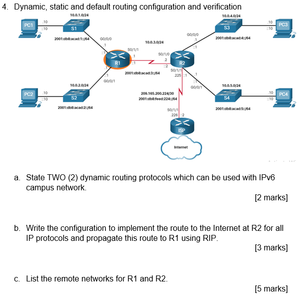 Routing Protocol Networking 1