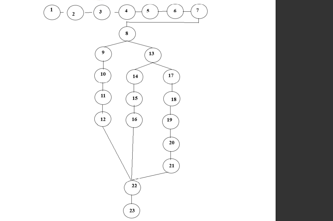 Find Out The Dd Path Graph And All The Independent Paths Of Following Graph 1