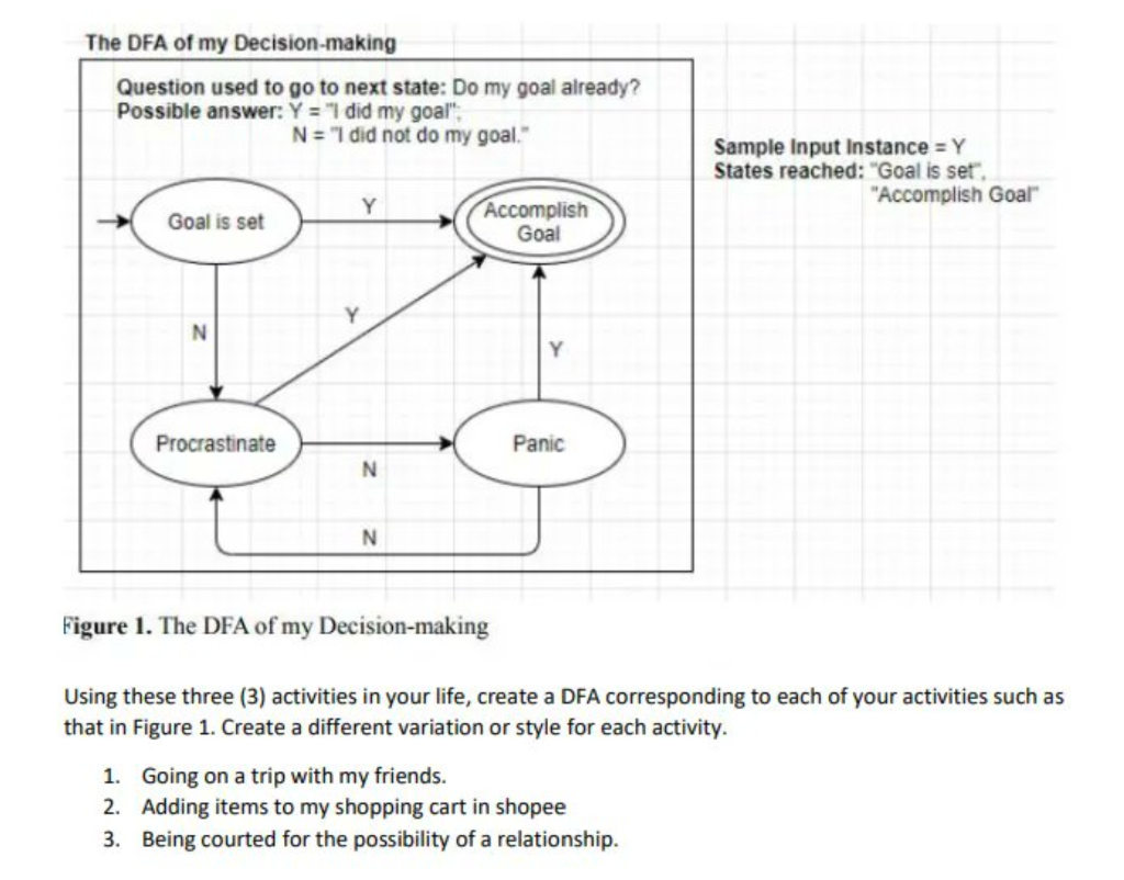 The Dfa Of My Decision Making Question Used To Go To Next State Do My Goal Already Possible Answer Y I Did My Goal 1