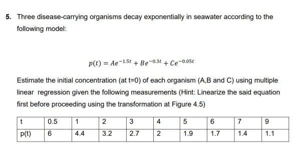 5 Three Disease Carrying Organisms Decay Exponentially In Seawater According To The Following Model P T Ae 1 5t Be 1