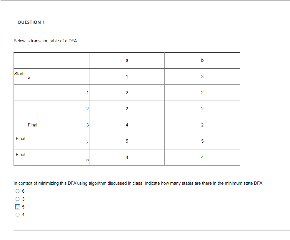 Question 1 Below Is Transition Table Of A Dfa Start Final Final S Final 1 2 3 4 5 A 1 2 2 4 5 4 B 3 2 2 2 5 4 In Context 1
