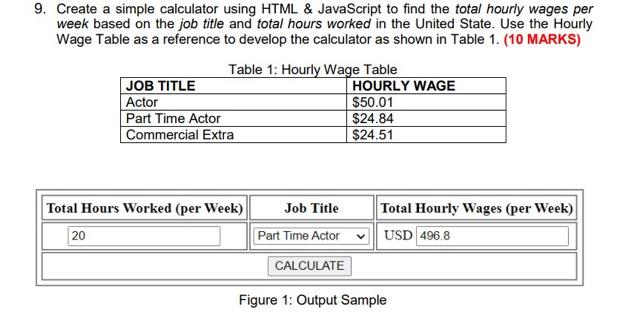 9 Create A Simple Calculator Using Html Javascript To Find The Total Hourly Wages Per Week Based On The Job Title And 1