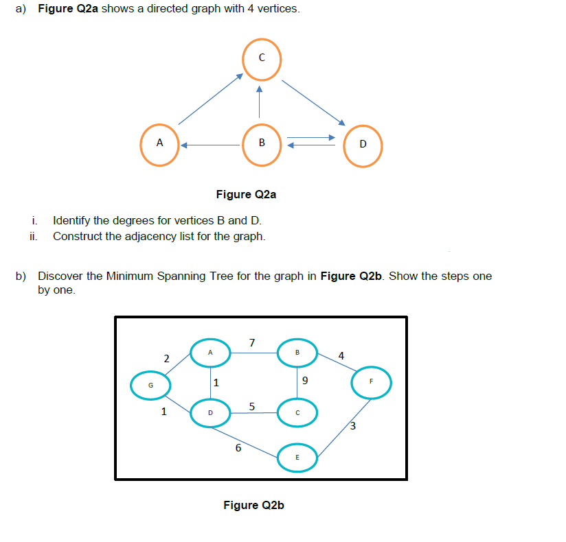 A Figure Q2a Shows A Directed Graph With 4 Vertices O Figure Q2a I Identify The Degrees For Vertices B And D Ii Con 1