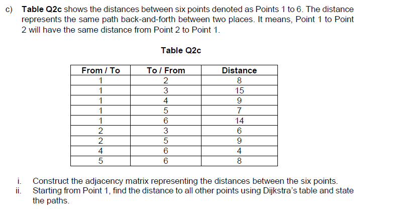 C Table Q2c Shows The Distances Between Six Points Denoted As Points 1 To 6 The Distance Represents The Same Path Back 1