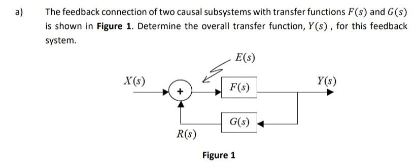A The Feedback Connection Of Two Causal Subsystems With Transfer Functions F S And G S Is Shown In Figure 1 Determin 1