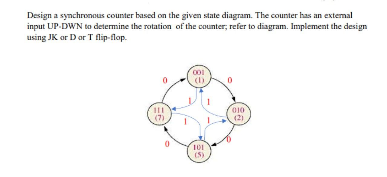 Design A Synchronous Counter Based On The Given State Diagram The Counter Has An External Input Up Dwn To Determine The 1