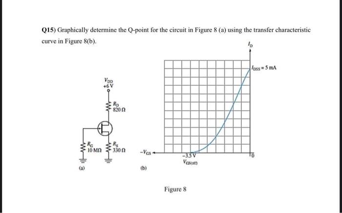 Q15 Graphically Determine The Q Point For The Circuit In Figure 8 A Using The Transfer Characteristic Curve In Figure 1