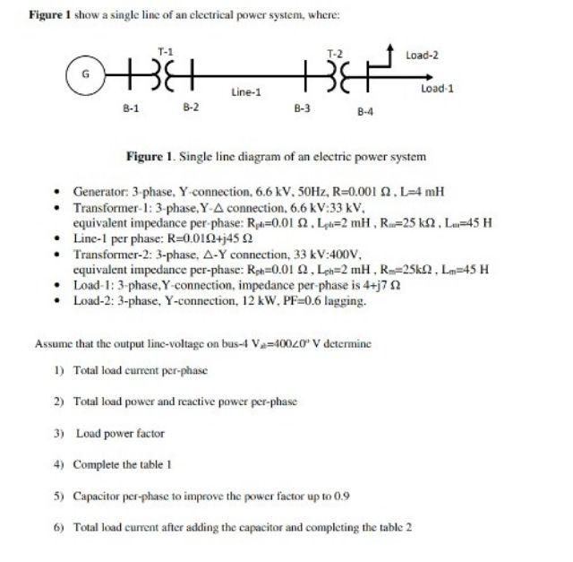 Figure 1 Show A Single Line Of An Electrical Power System Where T 1 Be 8 1 B 2 Line 1 T 2 Be T B 3 B 4 Load 2 Load 1 F 1