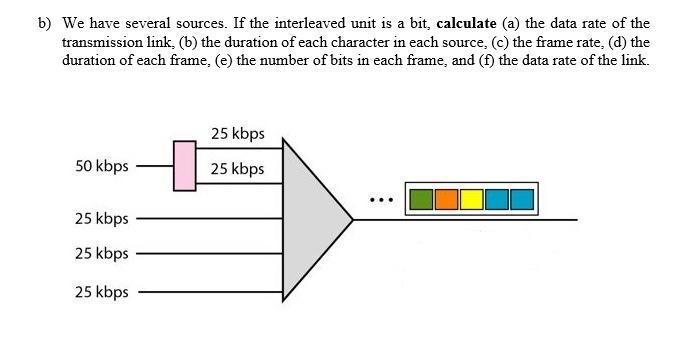 B We Have Several Sources If The Interleaved Unit Is A Bit Calculate A The Data Rate Of The Transmission Link B 1