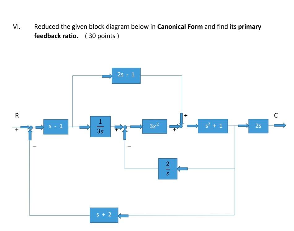 Vi R Reduced The Given Block Diagram Below In Canonical Form And Find Its Primary Feedback Ratio 30 Points S 1 1 3s 1