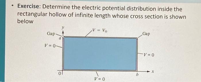 Exercise Determine The Electric Potential Distribution Inside The Rectangular Hollow Of Infinite Length Whose Cross Sec 1
