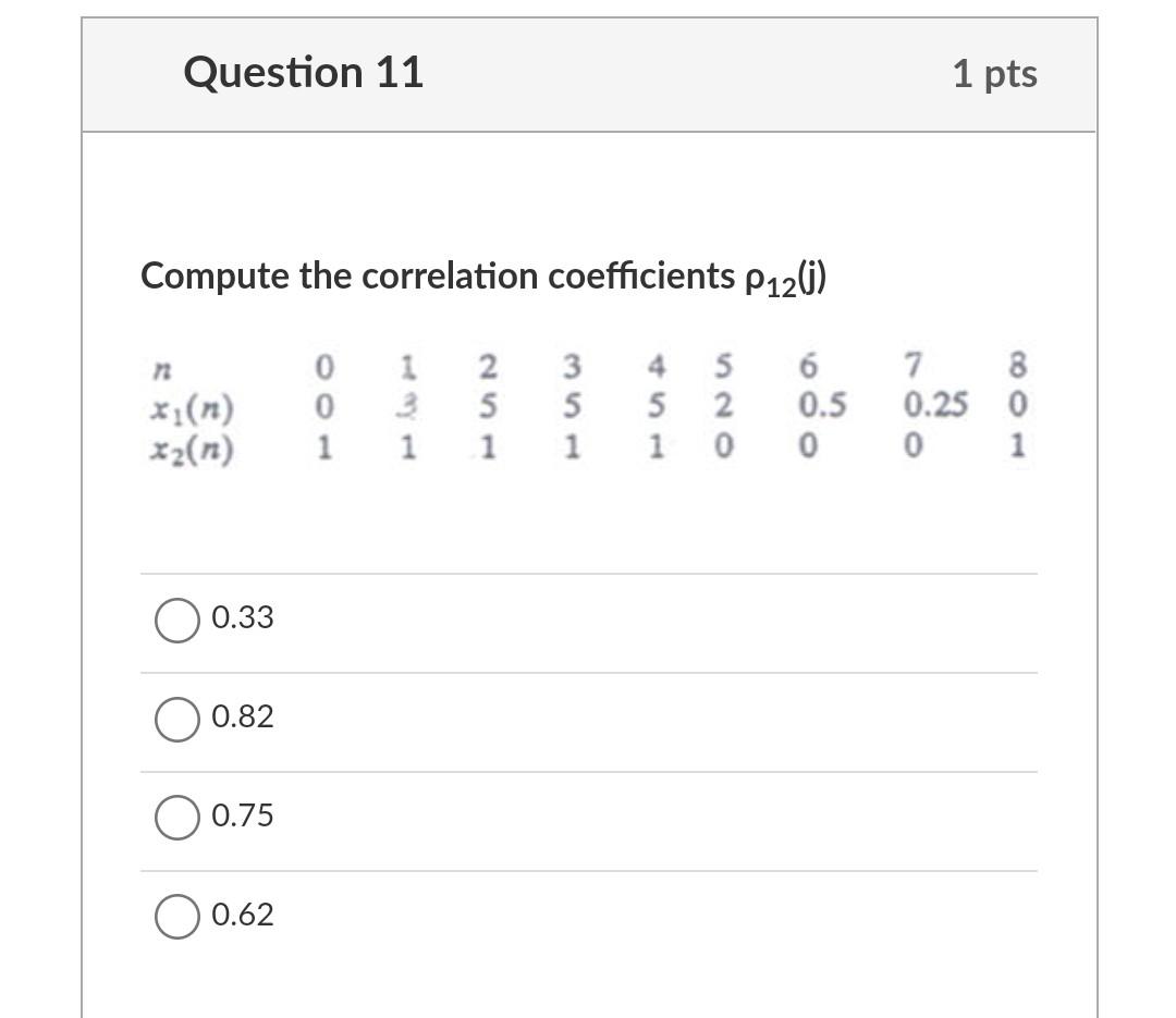 Question 9 Find The Cross Correlation At Lag Of 1 A 0 1 0 2 0 1 4 1 2 1 5 0 B 0 1 4 2 2 1 6 0 1 0 1 0 2 3