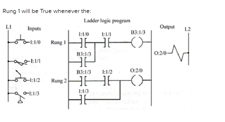 Rung 1 Will Be True Whenever The Li Lota Inputs 0 1 1 0 1 1 1 20 1 12 0 1 1 3 Rung 1 Ladder Logic Program 1 1 0 4 1 1 H 1