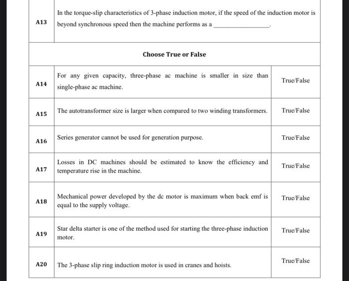 A13 A14 A15 A16 A17 A18 A19 A20 In The Torque Slip Characteristics Of 3 Phase Induction Motor If The Speed Of The Induc 1