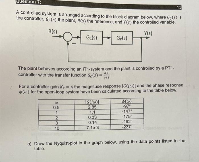 Question 7 13 A Controlled System Is Arranged According To The Block Diagram Below Where Gc S Is The Controller Gp S 1