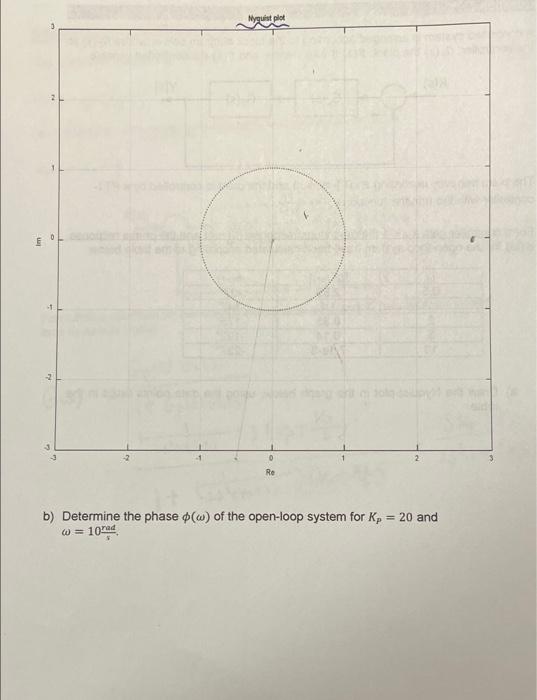 Question 7 13 A Controlled System Is Arranged According To The Block Diagram Below Where Gc S Is The Controller Gp S 2