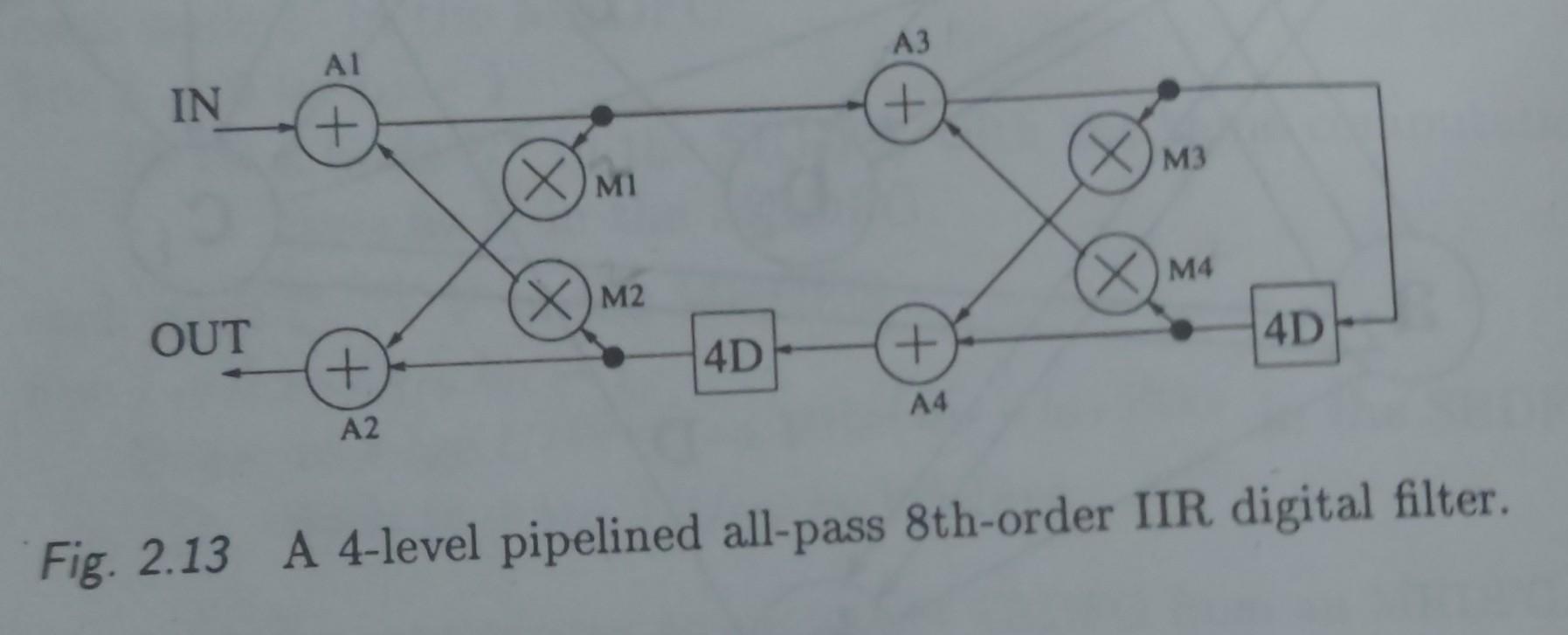 For The Fig Shown Below The Computation Times Of Addition And Multiplication Is 1 U T And 2 U T Respectively Compute 1
