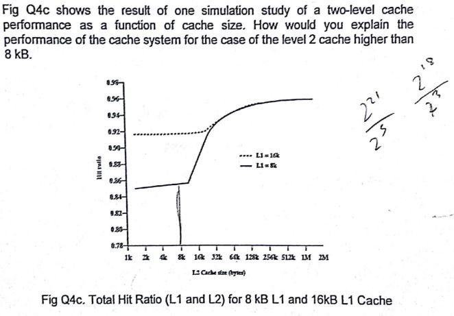 Fig Q4c Shows The Result Of One Simulation Study Of A Two Level Cache Performance As A Function Of Cache Size How Would 1