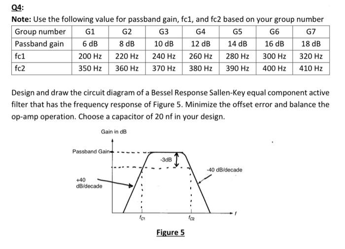 Q4 Note Use The Following Value For Passband Gain Fc1 And Fc2 Based On Your Group Number Group Number G4 G5 G7 Passb 1