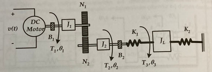 The Mechanical Systems Given In The Figure A Write The Torque Equations B Draw The State Diagram And Extract The Tra 1