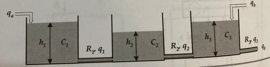 The Liquid Level System Given In The Figure A Write The Dynamical Equations B Extract The Transfer Function And Equa 1