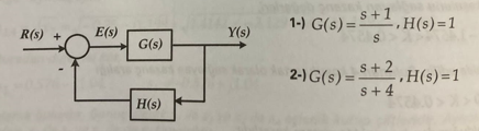 Various First Order Systems Are Given Below Determine The A Unit Impulse B Unit Step C Unit Ramp Responses Of The 1
