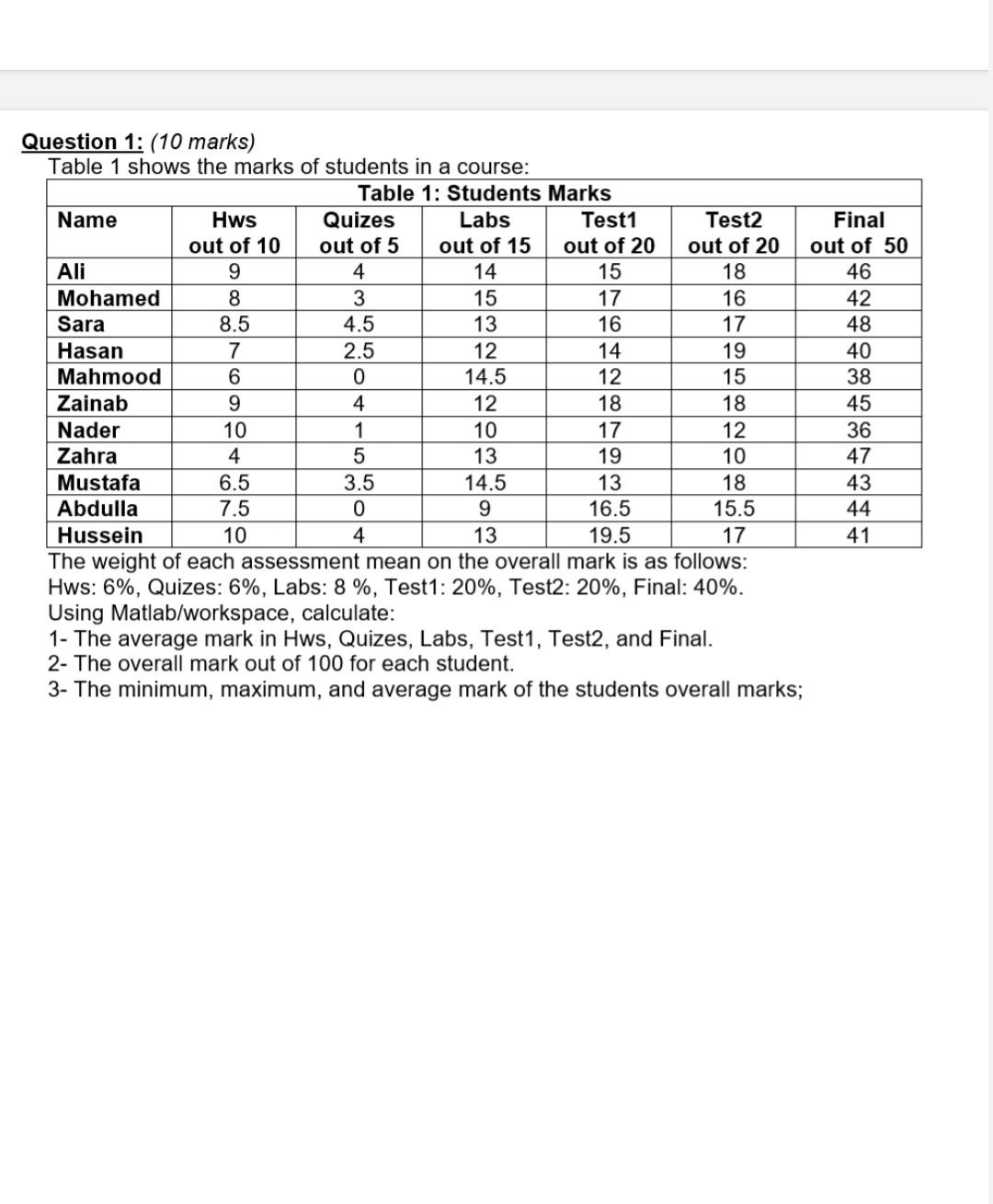 Question 1 10 Marks Table 1 Shows The Marks Of Students In A Course Table 1 Students Name Ali Mohamed Sara Hasan Ma 1