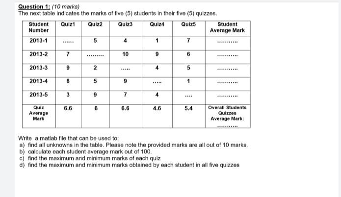Question 1 10 Marks The Next Table Indicates The Marks Of Five 5 Students In Their Five 5 Quizzes Quiz1 Quiz2 Qu 1