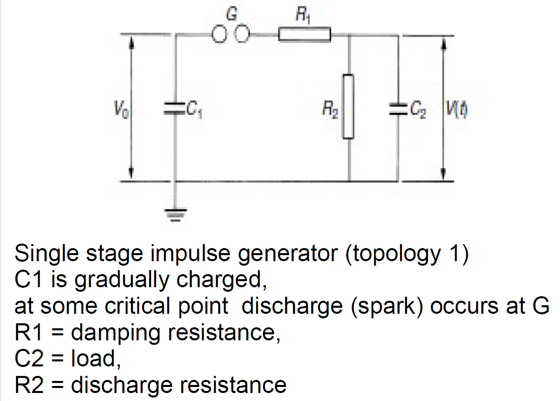 Consider The Impulse Generator Shown In Given In The Figure1 And Its Pulse Characteristics Shown In The Figure2 Derive 1