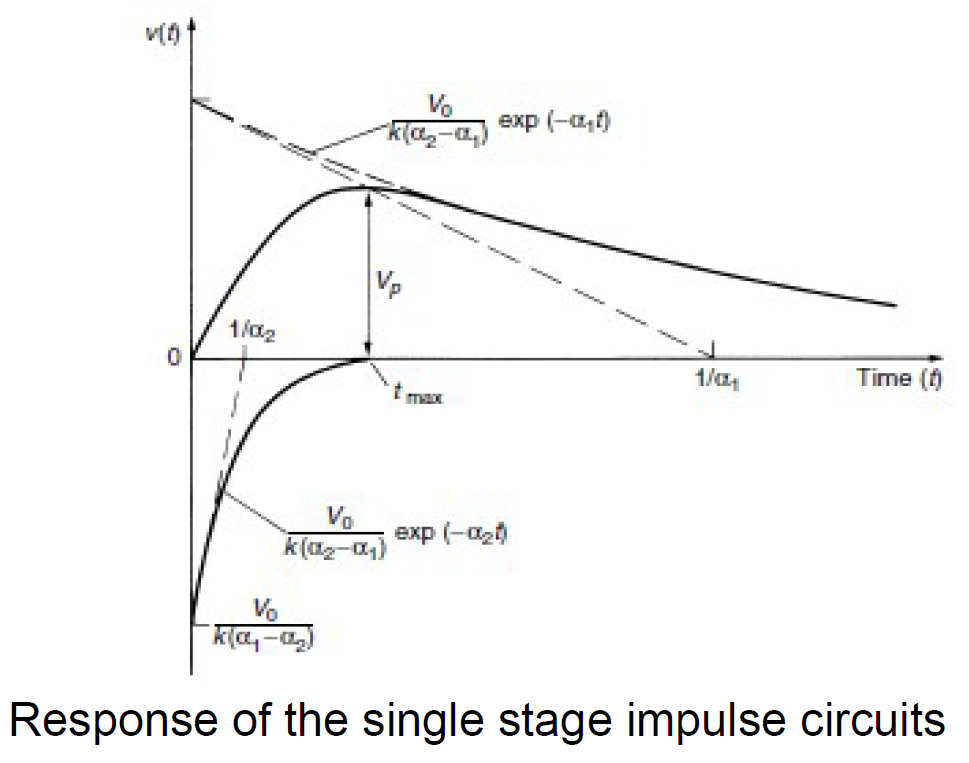 Consider The Impulse Generator Shown In Given In The Figure1 And Its Pulse Characteristics Shown In The Figure2 Derive 2