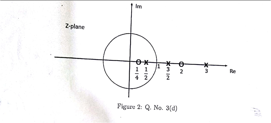 Consider The Z Transformation Of The Following Figure Corresponding To A System Function H Z I Mention All The Possib 1