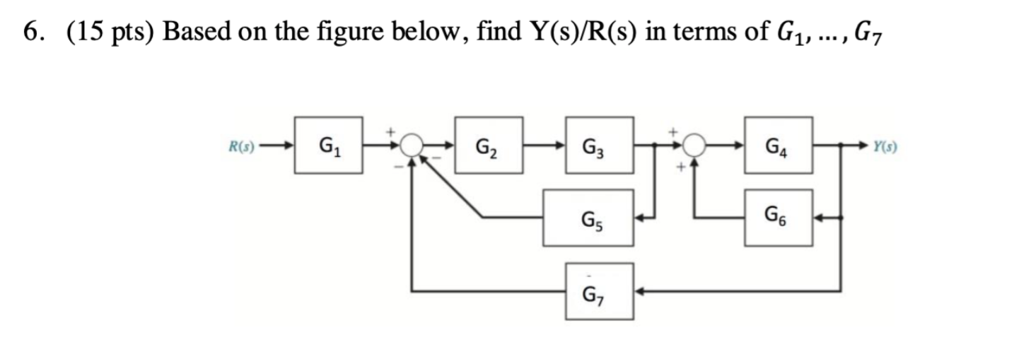 6 15 Pts Based On The Figure Below Find Y S R S In Terms Of G G7 R S G G G3 G5 G G4 G6 Y S 1