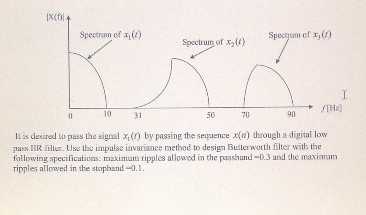 X 0 Spectrum Of X T 10 31 Spectrum Of X 1 50 70 Spectrum Of X3 1 90 I F Hz It Is Desired To Pass The Signal 1