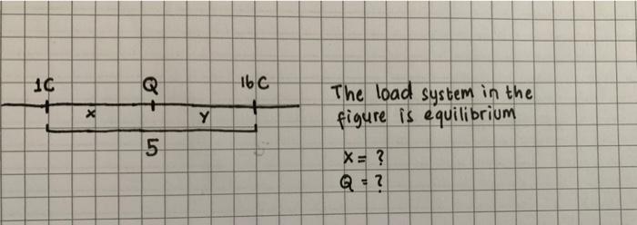 10 16 C The Weight In Agure Is Equal Then Determine X Q 1 A Y 2 1 10 Q 166 Q The Load System In The Figure Is 2