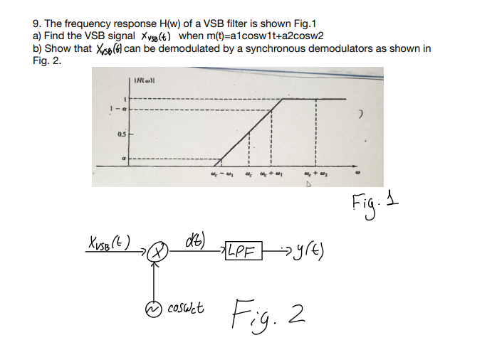 9 The Frequency Response H W Of A Vsb Filter Is Shown Fig 1 M T A1cosw1t A2cosw2 A Find The Vsb Signal Xvb T When 1