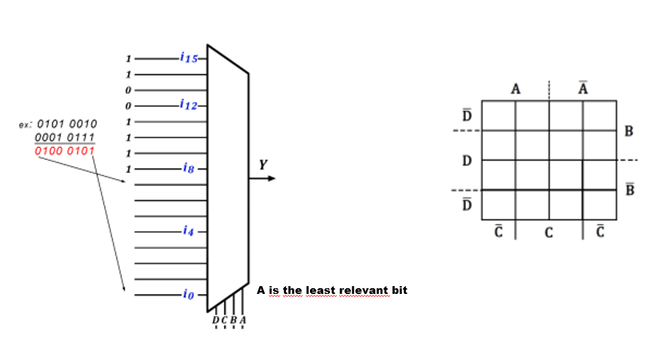 Given The Mux Calculate 0011 0110 Xor 0010 0100 Y Output And Simplify Using The Karnaugh Map 1