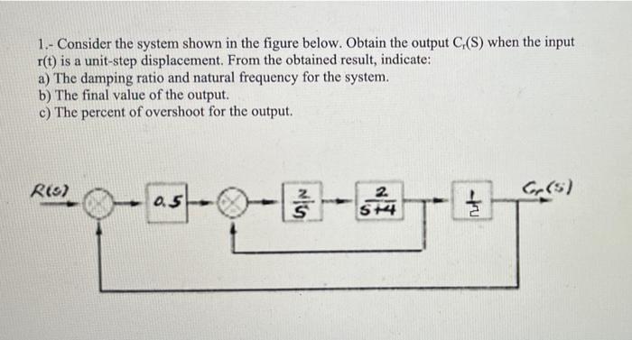 1 Consider The System Shown In The Figure Below Obtain The Output C S When The Input R T Is A Unit Step Displaceme 1